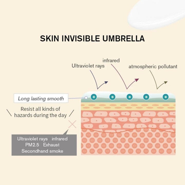 2022 New Magical Perfecting Base Face Primer Under Foundation